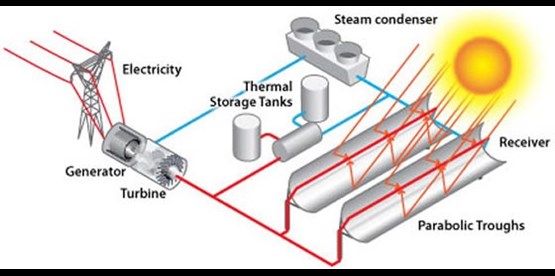 Solar energy flow