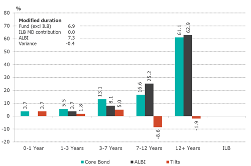 Core Bond Composite Performance_Jan 2019