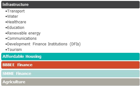 Sectors that facilitate impact