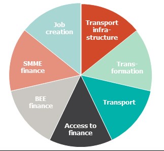 Impact indicators