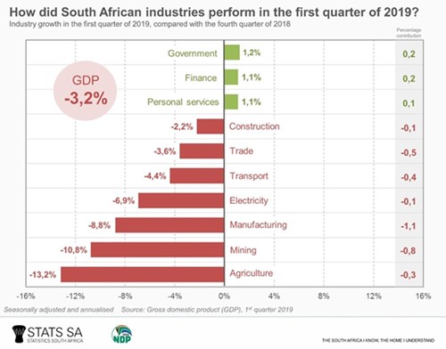 Statistics South Africa