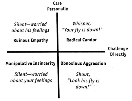 Radical Candor framework