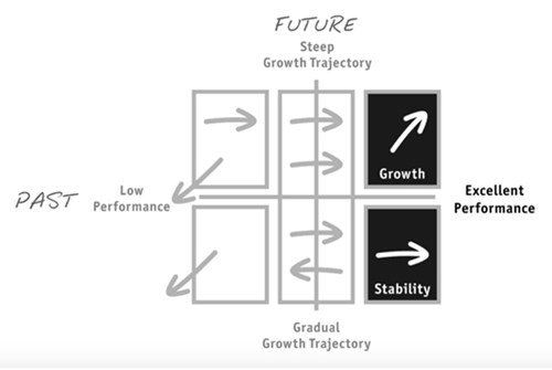 Radical Candor growth trajectory