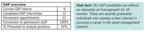 GAP trainee programme_Futuregrowth