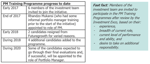 PM Training Programme progress_Futuregrowth