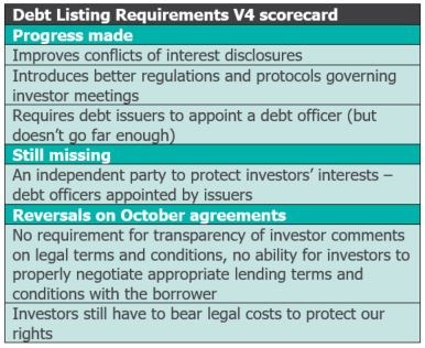 Debt Listing Requirements V4 scorecard