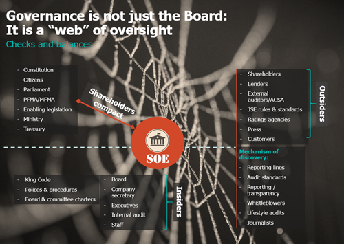 ESG scorecard: screening and analysis