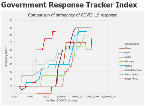 Government response tracker