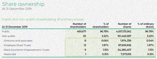 SOE governance vs corporate governance