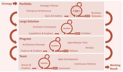 matrixed organisation